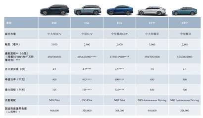 蔚來(lái)汽車(chē)港股報(bào)到 為何選擇不發(fā)行新股不融資的獨(dú)特策略？