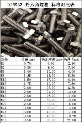 探析304不銹鋼DIN933外六角螺栓 從規(guī)格參數(shù)到供應(yīng)商選擇